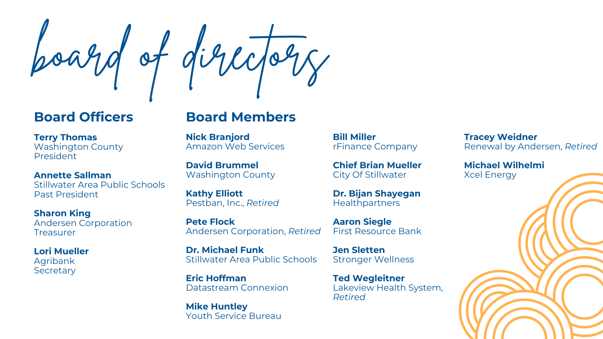 board